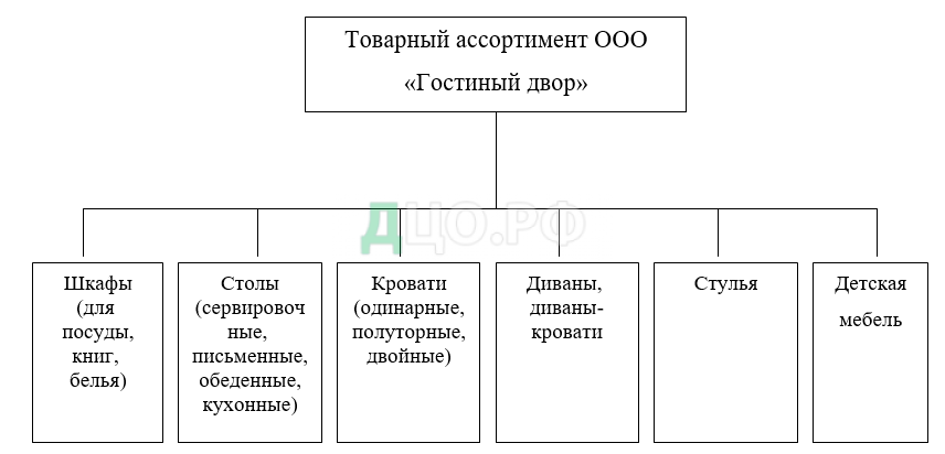 Допустимое количество уровней кроватей